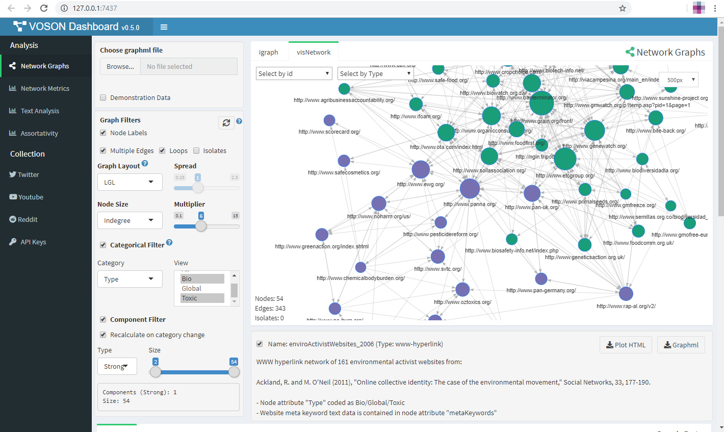 VOSONDash Network Graphs Analysis