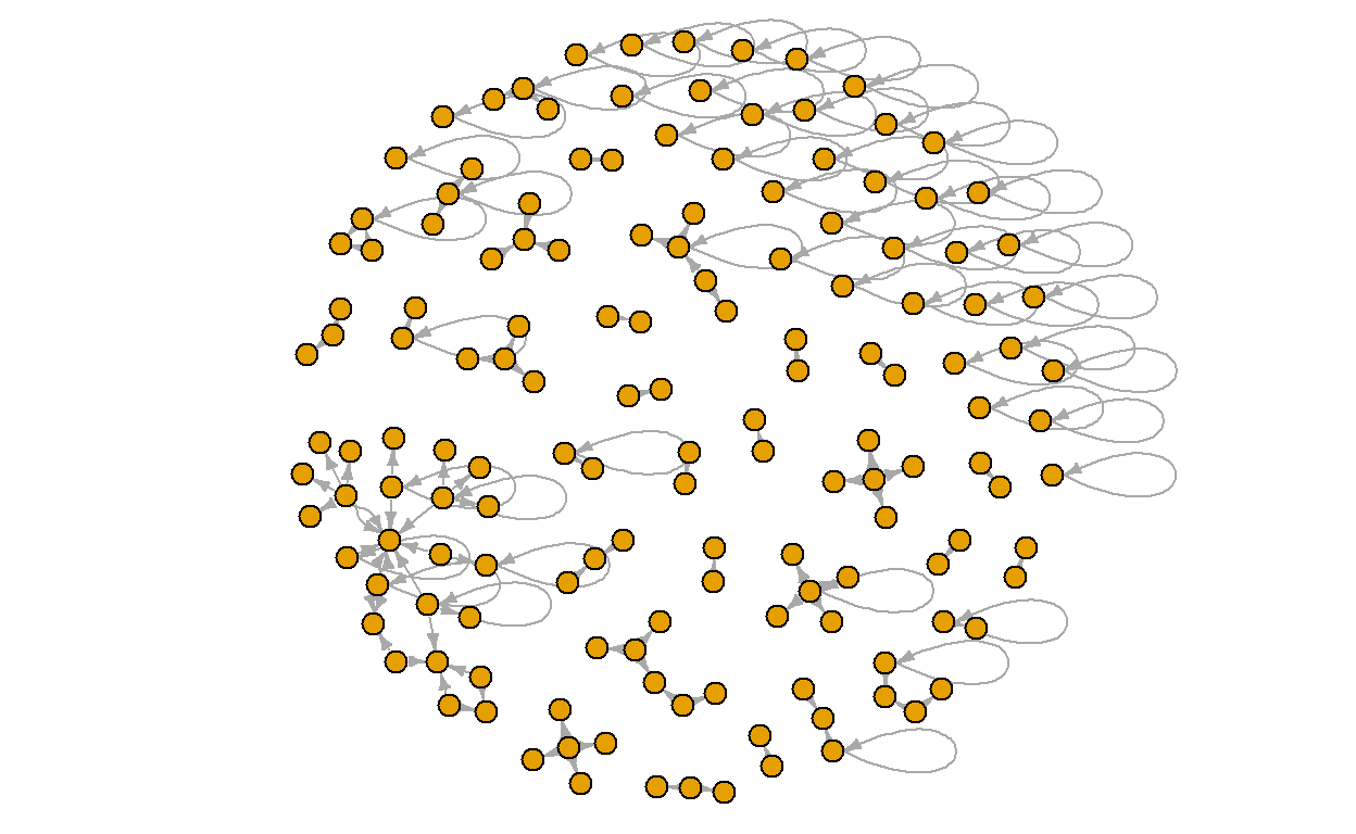 Actor network graph for collected #auspol tweets