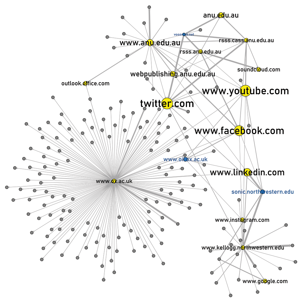 Figure 2: Hyperlink network of actors