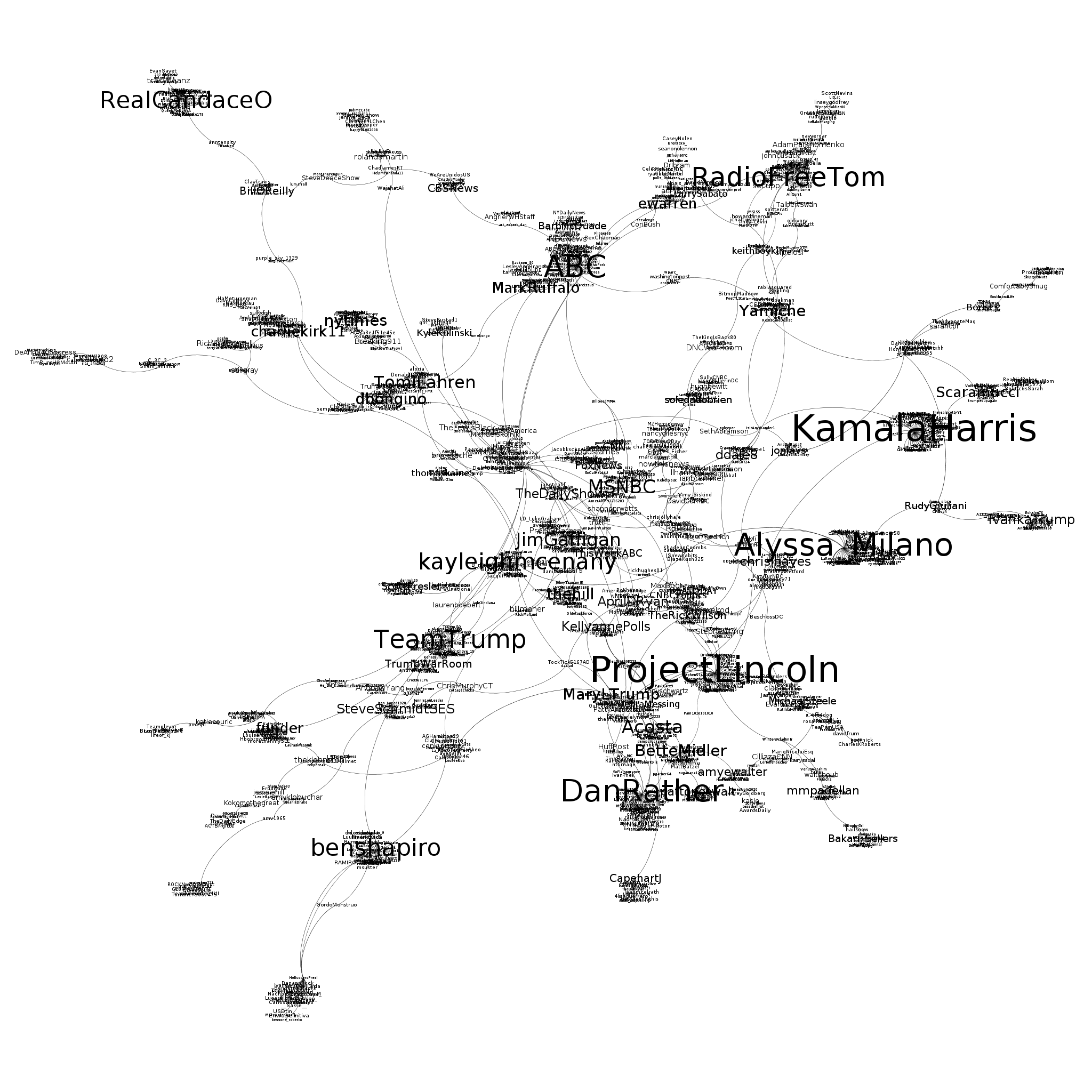 Figure 4: Reply-network giant component with candidates removed. Figure created by Robert Ackland using Gephi.