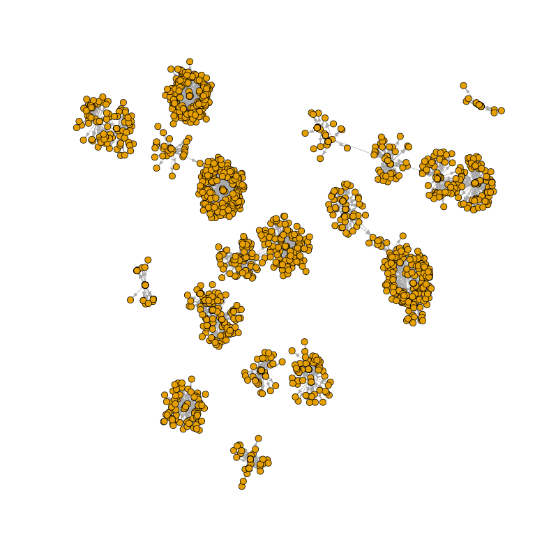 Figure 1: Hyperlink activity network - Nodes are web pages and edges are hyperlinks between pages.