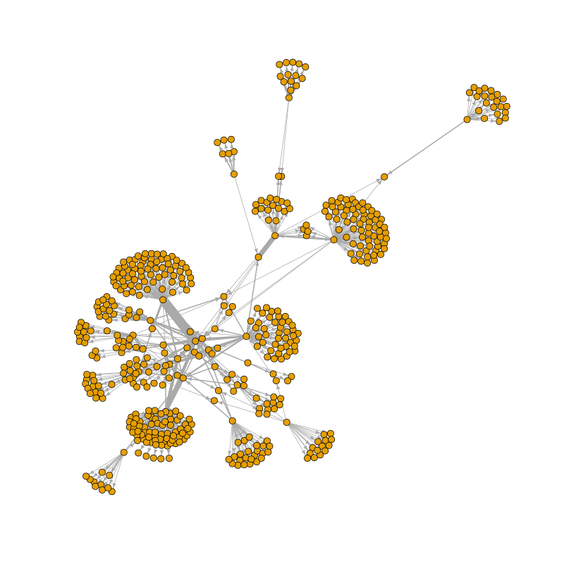 Figure 2: Hyperlink actor network - Nodes are web domains and edges are hyperlinks.