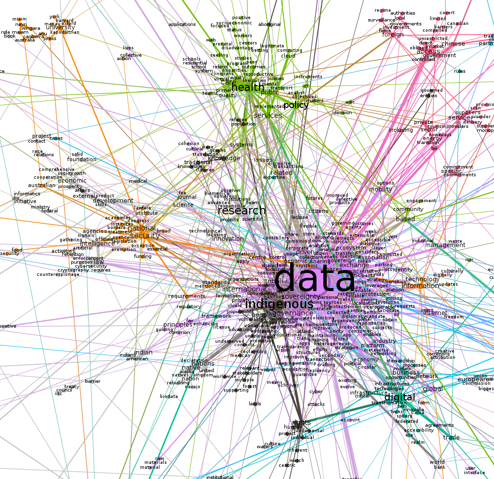 Semantic network - zoomed in