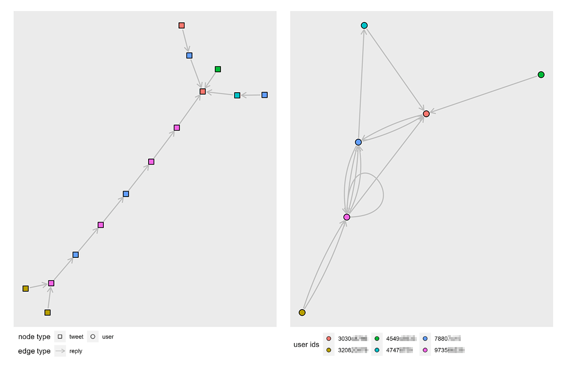 activity and actor network graphs