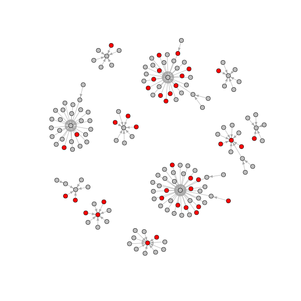 Twitter activity network (red indicates tweets mentioning bushfires)