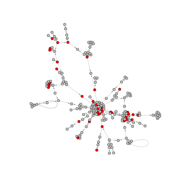 Twitter actor network - replies only - giant component (red nodes indicate who tweeted at least once about bushfires)