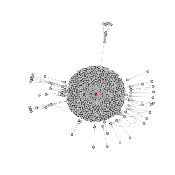 YouTube actor network (red node is video)